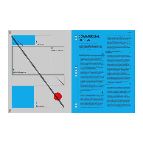 BranD No.78: Discover Future Sensory Design