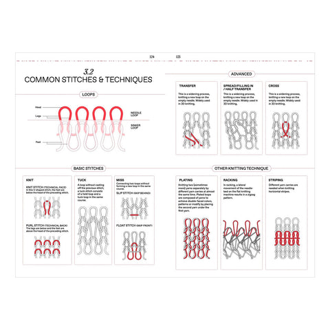 The Knitwear Manual