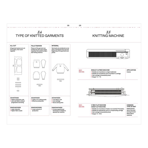 The Knitwear Manual